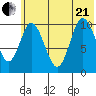 Puale Bay tide chart for Sunday, June 21, 2026