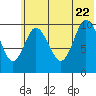 Puale Bay tide chart for Monday, June 22, 2026
