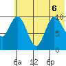 Puale Bay tide chart for Saturday, June 6, 2026