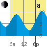 Puale Bay tide chart for Monday, June 8, 2026