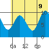 Puale Bay tide chart for Tuesday, June 9, 2026
