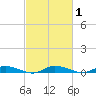 Public Landing tide chart for Monday, March 1, 2021