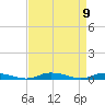 Public Landing tide chart for Friday, April 9, 2021