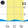 Public Landing tide chart for Tuesday, May 11, 2021
