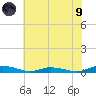 Public Landing tide chart for Friday, July 9, 2021