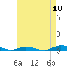 Public Landing tide chart for Wednesday, August 18, 2021