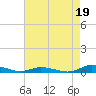 Public Landing tide chart for Thursday, August 19, 2021