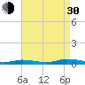 Public Landing tide chart for Monday, August 30, 2021