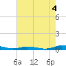 Public Landing tide chart for Wednesday, August 4, 2021