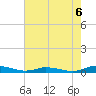 Public Landing tide chart for Friday, August 6, 2021