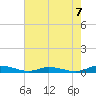 Public Landing tide chart for Saturday, August 7, 2021