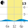 Public Landing tide chart for Monday, September 13, 2021