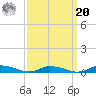 Public Landing tide chart for Monday, September 20, 2021