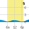 Public Landing tide chart for Sunday, September 5, 2021