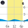 Public Landing tide chart for Monday, September 6, 2021