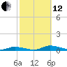 Public Landing tide chart for Tuesday, October 12, 2021