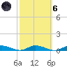 Public Landing tide chart for Wednesday, October 6, 2021