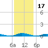 Public Landing tide chart for Friday, December 17, 2021