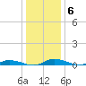 Public Landing tide chart for Thursday, January 6, 2022