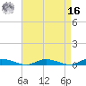 Public Landing tide chart for Saturday, April 16, 2022
