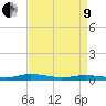 Public Landing tide chart for Saturday, April 9, 2022