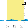 Public Landing tide chart for Thursday, May 12, 2022