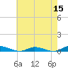 Public Landing tide chart for Sunday, May 15, 2022