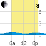 Public Landing tide chart for Sunday, May 8, 2022