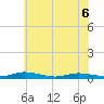 Public Landing tide chart for Monday, June 6, 2022