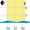 Public Landing tide chart for Tuesday, June 7, 2022
