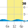 Public Landing tide chart for Tuesday, August 30, 2022