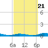 Public Landing tide chart for Wednesday, September 21, 2022
