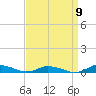 Public Landing tide chart for Friday, September 9, 2022