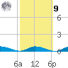 Public Landing tide chart for Sunday, October 9, 2022