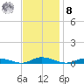 Public Landing tide chart for Tuesday, November 8, 2022