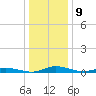 Public Landing tide chart for Monday, January 9, 2023