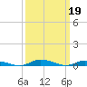 Public Landing tide chart for Sunday, March 19, 2023