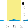 Public Landing tide chart for Monday, March 6, 2023
