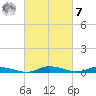 Public Landing tide chart for Tuesday, March 7, 2023