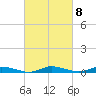 Public Landing tide chart for Wednesday, March 8, 2023