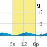 Public Landing tide chart for Thursday, March 9, 2023