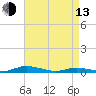 Public Landing tide chart for Thursday, April 13, 2023