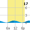 Public Landing tide chart for Monday, April 17, 2023