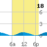 Public Landing tide chart for Tuesday, April 18, 2023