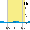 Public Landing tide chart for Wednesday, April 19, 2023
