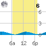 Public Landing tide chart for Thursday, April 6, 2023