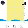 Public Landing tide chart for Friday, May 19, 2023