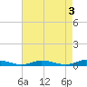 Public Landing tide chart for Wednesday, May 3, 2023