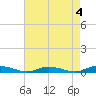 Public Landing tide chart for Thursday, May 4, 2023