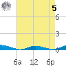 Public Landing tide chart for Friday, May 5, 2023